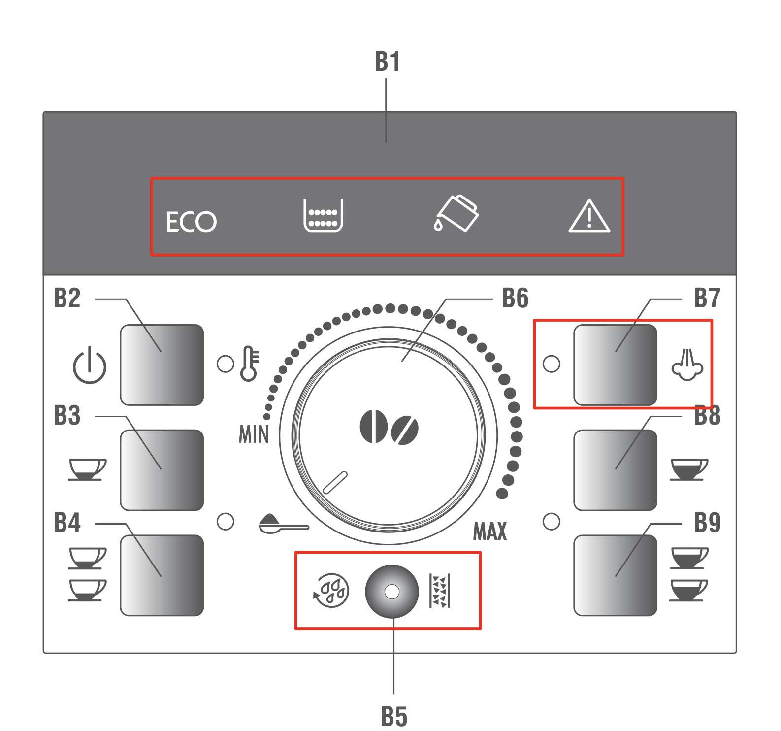 Индикаторы DeLonghi ECAM